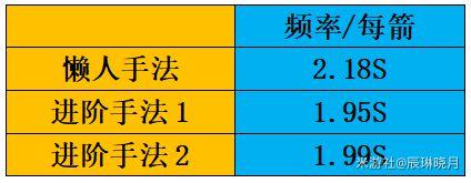 《原神攻略》3.0甘雨攻略詳細介紹 原神攻略甘雨值得培養嗎