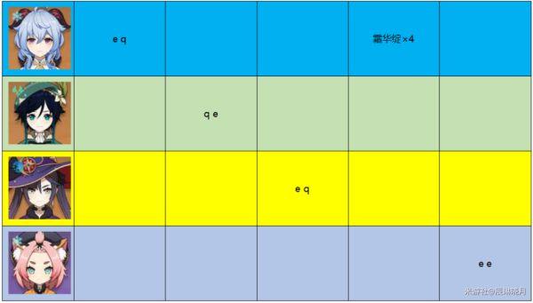 《原神攻略》3.0甘雨攻略詳細介紹 原神攻略甘雨值得培養嗎