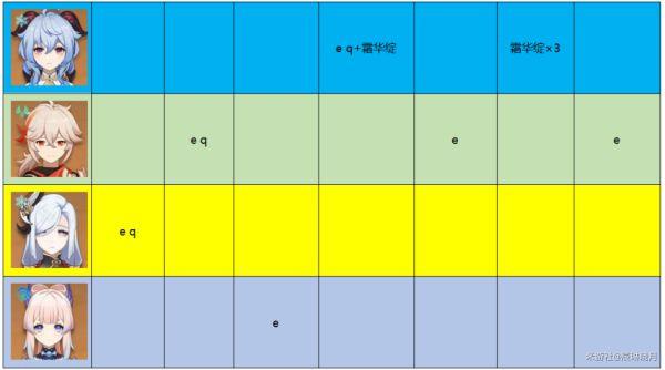 《原神攻略》3.0甘雨攻略詳細介紹 原神攻略甘雨值得培養嗎