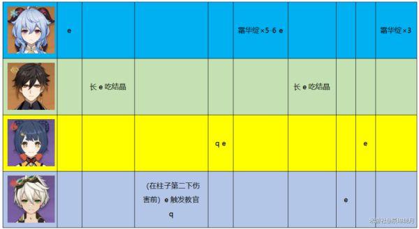 《原神攻略》3.0甘雨攻略詳細介紹 原神攻略甘雨值得培養嗎