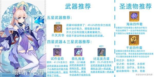 《原神攻略》3.0版珊瑚宮心海培養路線與配隊推薦