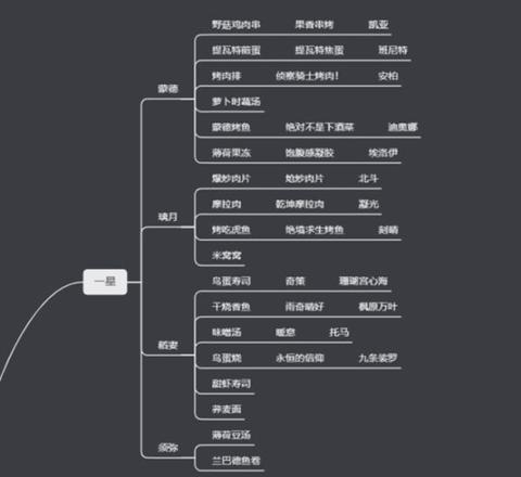 《原神攻略》食譜大全一覽表 原神攻略有多少種食譜