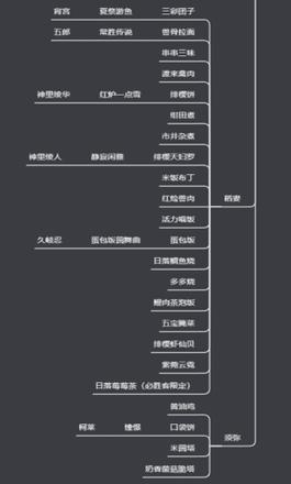 《原神攻略》食譜大全一覽表 原神攻略有多少種食譜