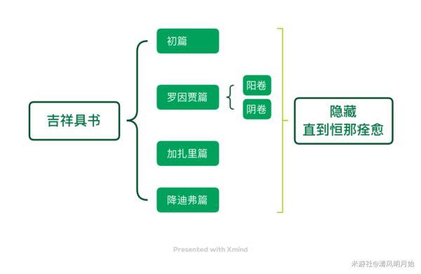 《原神攻略》吉祥具書任務攻略 原神攻略吉祥具書任務怎麼做