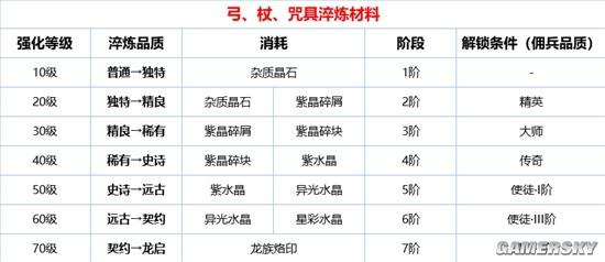 《環形戰爭》武器強化系統介紹 武器怎麼強化淬鍊