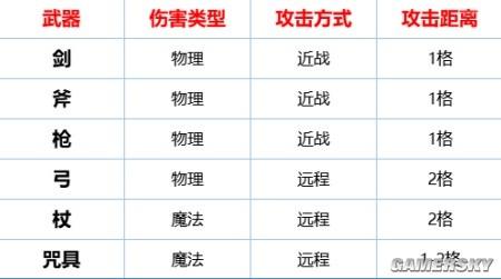 《環形戰爭》傭兵屬性介紹 傭兵各項屬性有什麼用