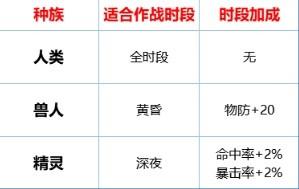 《環形戰爭》傭兵屬性介紹 傭兵各項屬性有什麼用