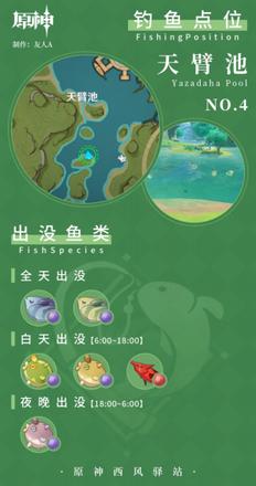 《原神攻略》3.0版須彌釣魚指南 須彌新增魚種介紹