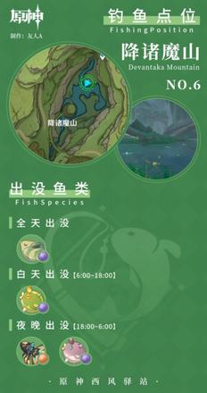 《原神攻略》3.0版須彌釣魚指南 須彌新增魚種介紹