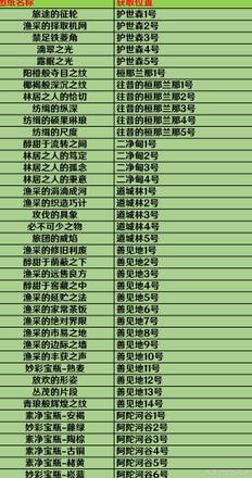 《原神攻略》3.0須彌奇饋寶箱全收集攻略 3.0須彌奇饋寶箱位置一覽