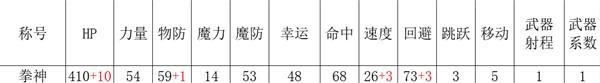 《三角戰略》各國傳奇角色招募條件與技能詳解