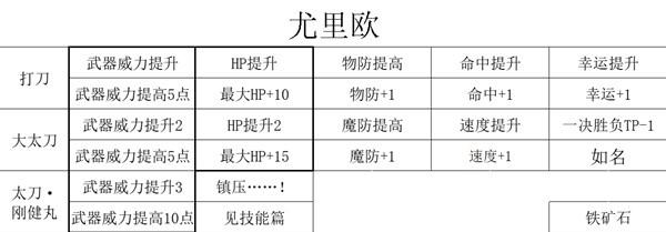 《三角戰略》無家可歸的奇人異士們特性及強度詳細介紹