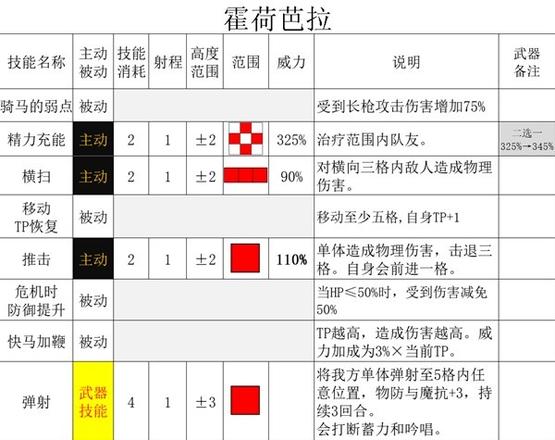 《三角戰略》駐紮所的商人門特性及強度評析