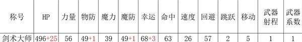 《三角戰略》四名核心主角武器強化與技能全解