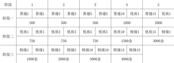 《三角戰略》四名核心主角武器強化與技能全解