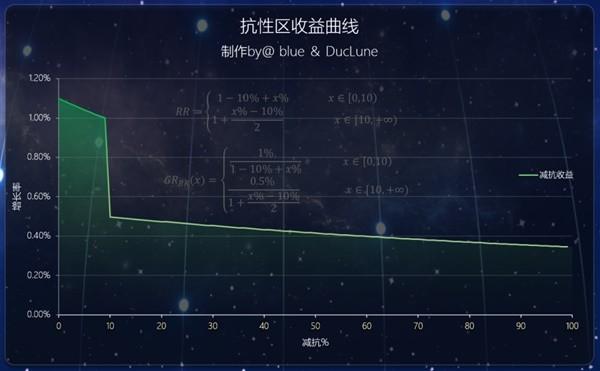 《原神攻略》3.0新聖遺物深林與飾金效果解析及適用角色推薦