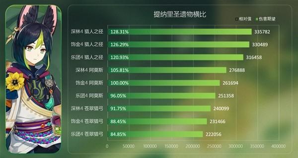 《原神攻略》3.0新聖遺物深林與飾金效果解析及適用角色推薦