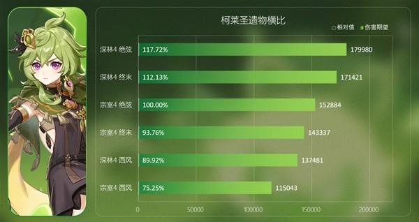 《原神攻略》3.0新聖遺物深林與飾金效果解析及適用角色推薦