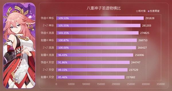 《原神攻略》3.0新聖遺物深林與飾金效果解析及適用角色推薦