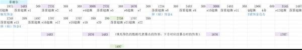 《原神攻略》3.0新聖遺物深林與飾金效果解析及適用角色推薦