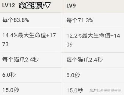 《原神攻略》3.0四星輔助迪奧娜出裝培養建議