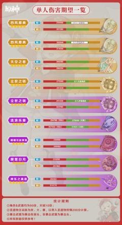 《原神攻略》強力法器分析及使用角色推薦 神樂之真意適合誰