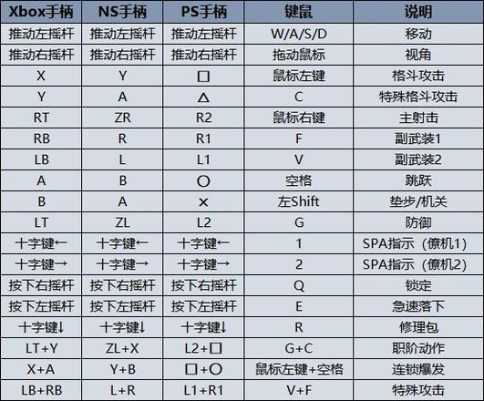 《SD高達激鬥同盟》圖文攻略 全任務、機體收集圖文流程攻略