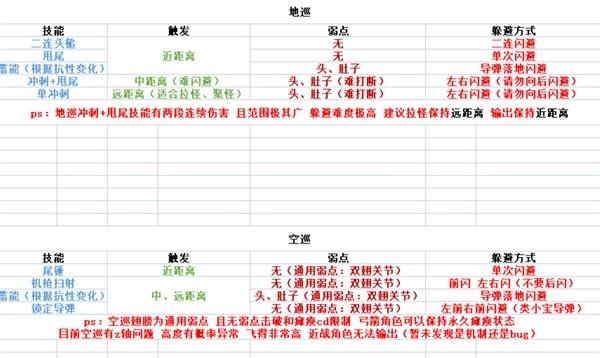 《原神攻略》深淵遺蹟龍獸機制解析