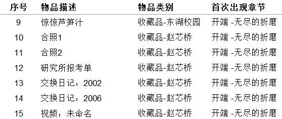 《女鬼橋開魂路》收藏品及用品獲取方法整理 收集品獲取方法