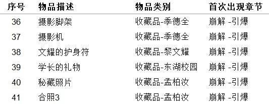 《女鬼橋開魂路》收藏品及用品獲取方法整理 收集品獲取方法