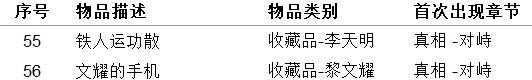 《女鬼橋開魂路》收藏品及用品獲取方法整理 收集品獲取方法