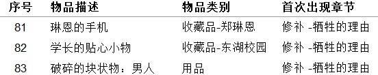 《女鬼橋開魂路》收藏品及用品獲取方法整理 收集品獲取方法