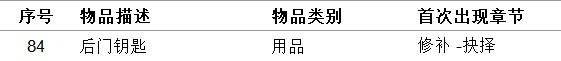 《女鬼橋開魂路》收藏品及用品獲取方法整理 收集品獲取方法