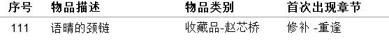 《女鬼橋開魂路》收藏品及用品獲取方法整理 收集品獲取方法