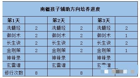 《梦幻新诛仙》南疆孩子培养攻略