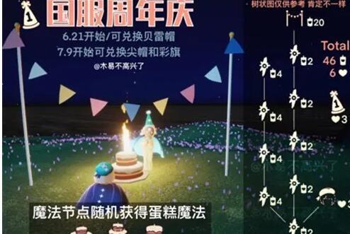 光遇周年庆兑换图 国服周年庆先祖位置