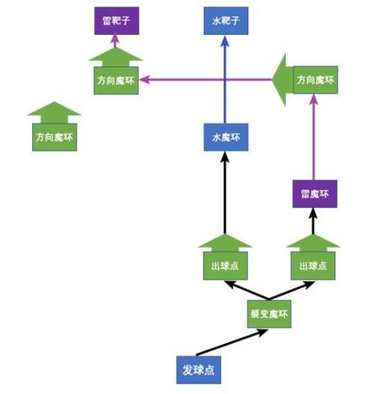 原神双双岛魔环解密攻略 双双岛海滩魔环元素靶盘解谜