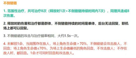 原神郁闭的孤垒通关攻略 郁闭的孤垒关卡阵容推荐