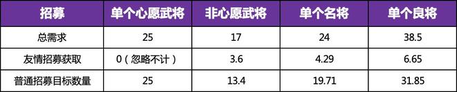 三国志幻想大陆时装怎么获得 全民无双一阶时装快速获取攻略