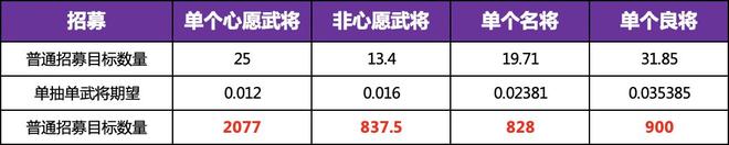 三国志幻想大陆时装怎么获得 全民无双一阶时装快速获取攻略