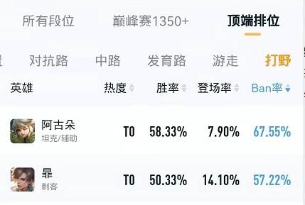 王者荣耀S26阿古朵打野攻略 阿古朵上分思路