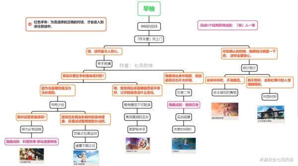 原神早柚邀约事件攻略 早柚邀约全结局解锁教程