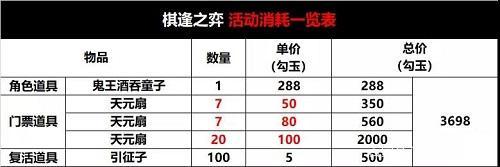 阴阳师棋逢之弈怎么玩 棋逢之弈换什么奖励好