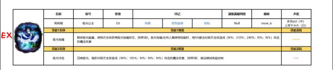 复苏的魔女ssr排行榜 ssr和ur强度介绍