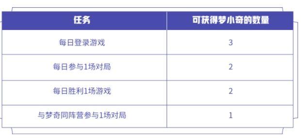 王者荣耀入梦之灵头像框怎么获得