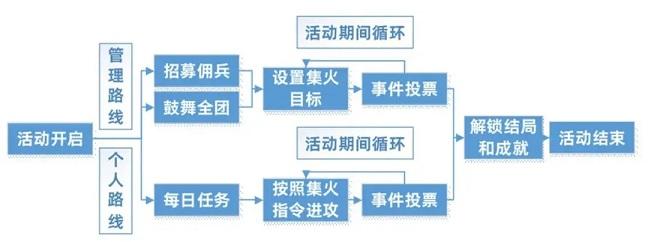 三国志幻想大陆官渡之战怎么过