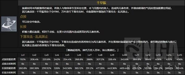 原神桐生万叶技能怎么样 桐生万叶天赋命座效果