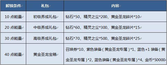 奥奇传说手游黄金圣龙怎么获得 黄金圣龙获取攻略