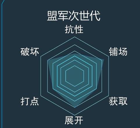 游戏王决斗链接盟军次世代卡组搭配推荐