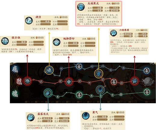 天地劫秦惟刚战阵怎么搭配 秦惟刚战阵搭配攻略